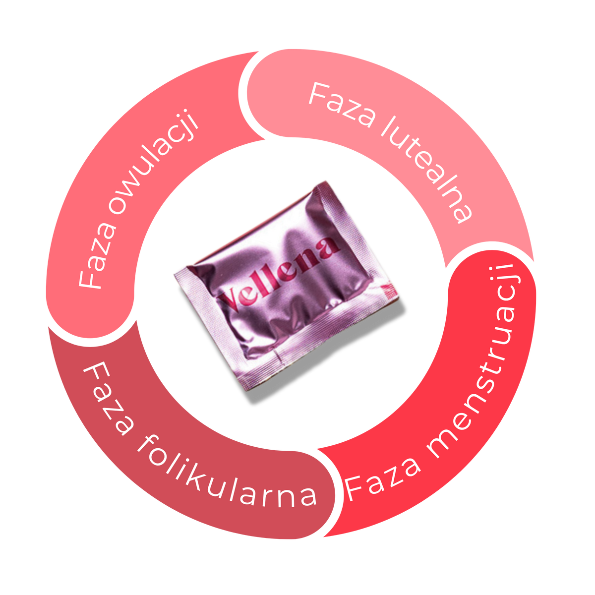 Wellness product